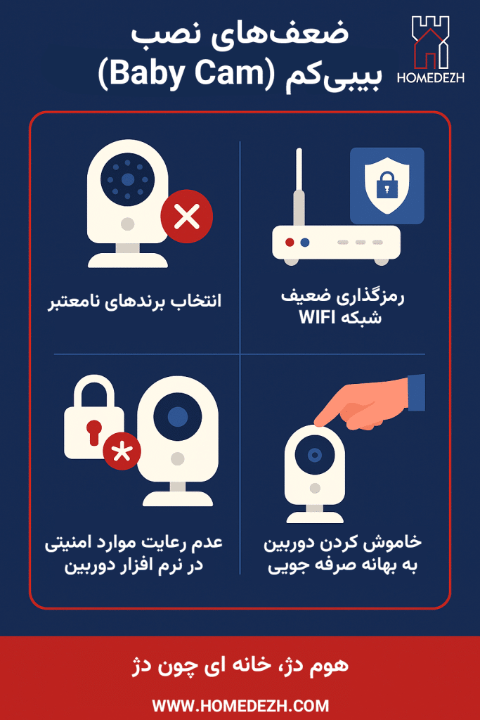 ضعف های نصب بیبی کم